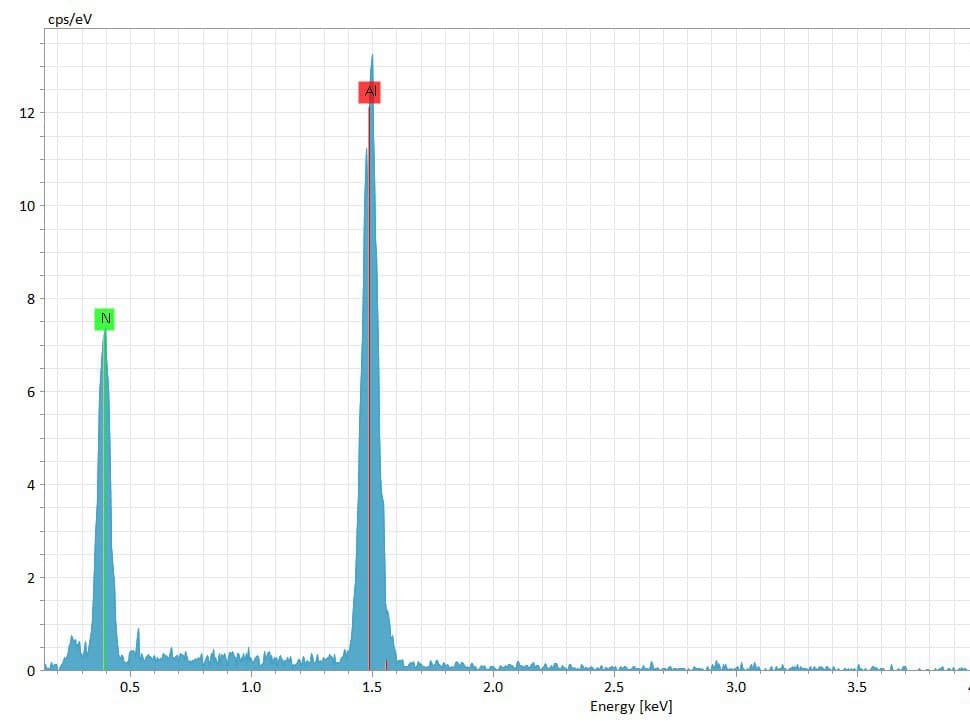 EDS spectrum of ALN submount showing aluminum and nitrogen peaks